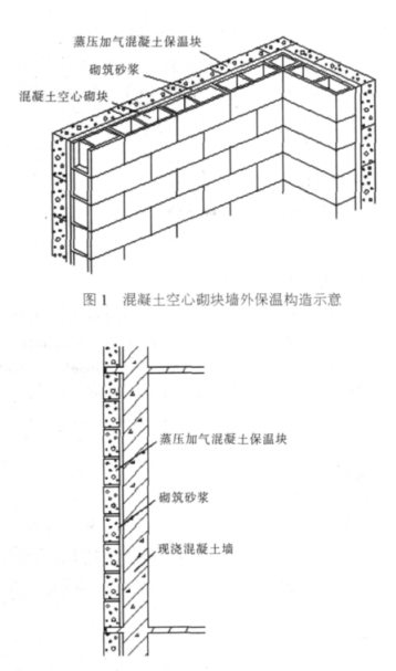 合肥蒸压加气混凝土砌块复合保温外墙性能与构造
